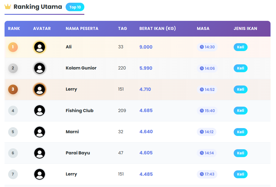 Model Ranking 1